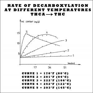 Decarboxylation cannabis.jpg