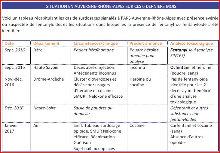 Le fentanyl et ses dérivés arrivent en France / PsychoACTIF