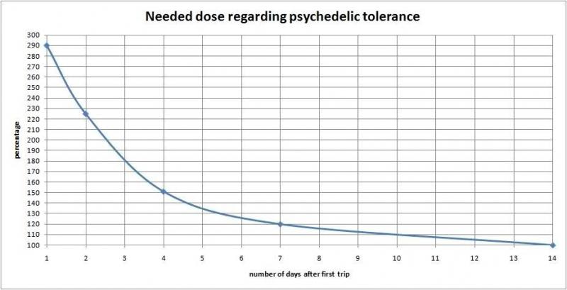 https://www.psychoactif.org/forum/uploads/images/1519/1519050849.jpg