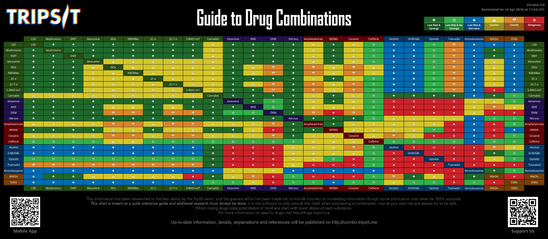/forum/uploads/images/1535/guide-to-drug-combinations-large.jpg
