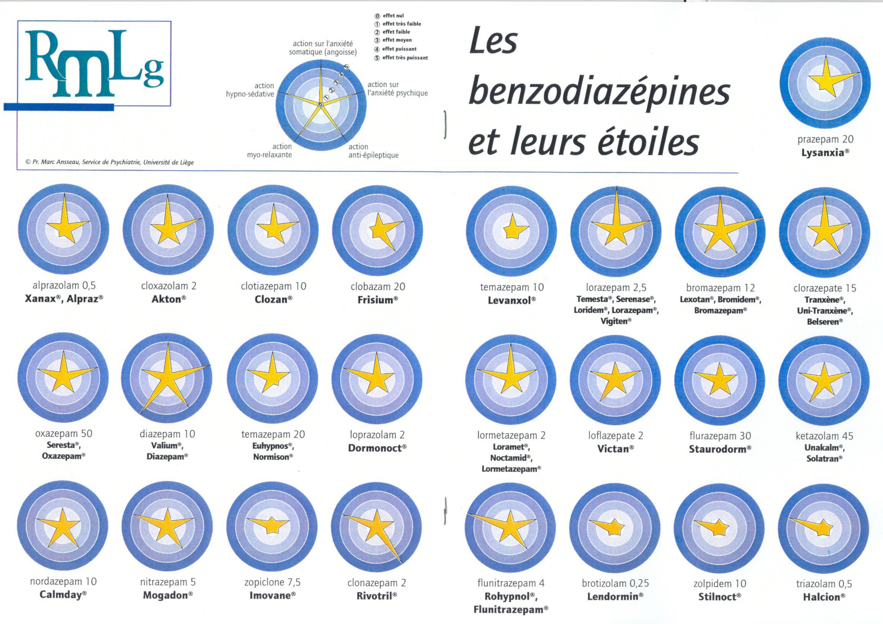 Benzo-comparatif
