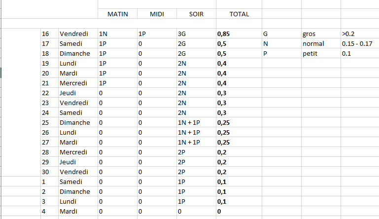 Plan sevrage degressif cannabis Plan sevrage degressif cannabis