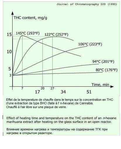 /forum/uploads/images/1546/temperatures-et-decarboxylation.jpg