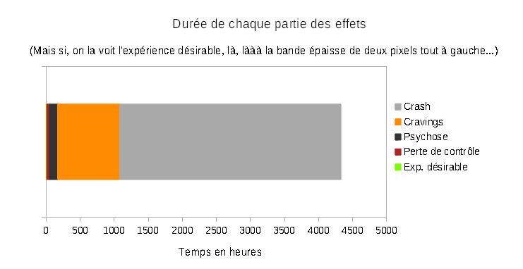 /forum/uploads/images/1550/diagramme.jpg