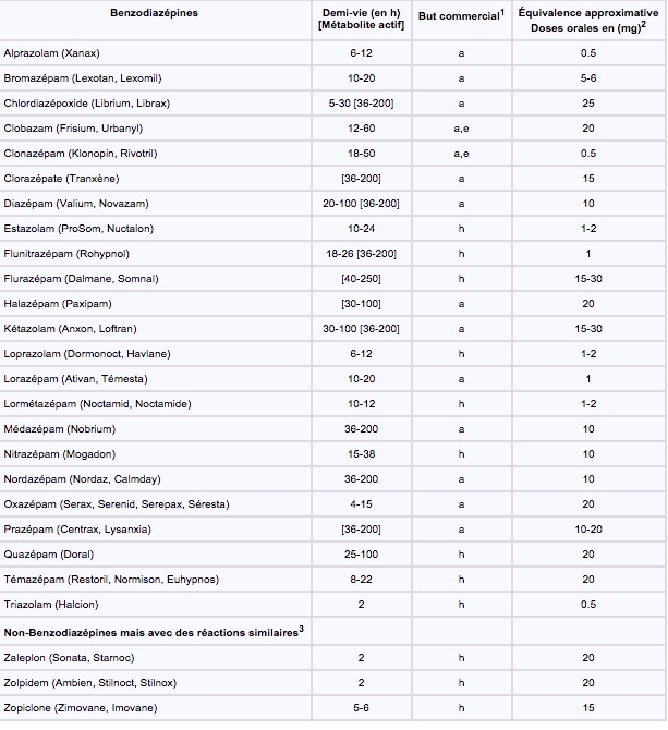 /forum/uploads/images/1550/equivalence-benzo.jpg