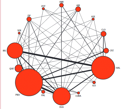 /forum/uploads/images/1551/neuroleptique-comparaison1.gif