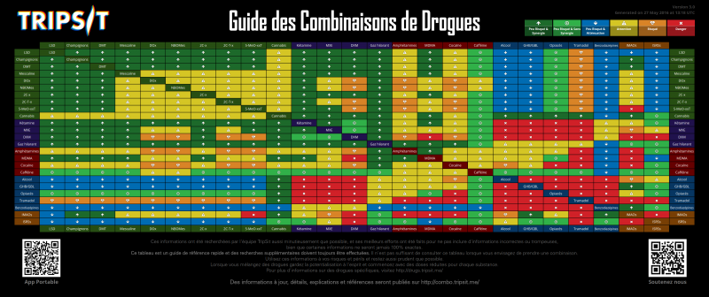 /forum/uploads/images/1553/drug-combinations-fr2.png