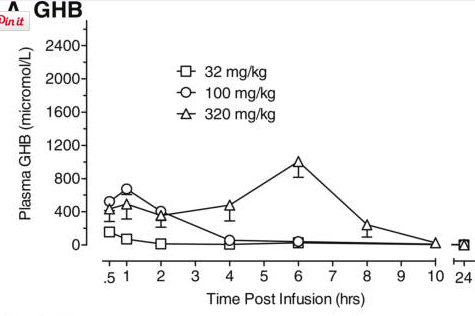 /forum/uploads/images/1556/pharmacocinetique-ghb.png