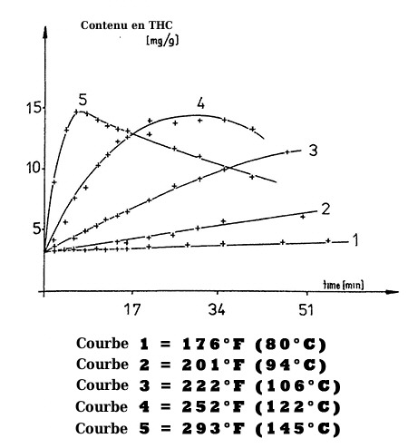 /forum/uploads/images/1559/taux-de-decarboxylation-a-differentes-temperatu.jpg