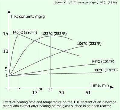 /forum/uploads/images/1562/decarboxylation-graph-b.jpg