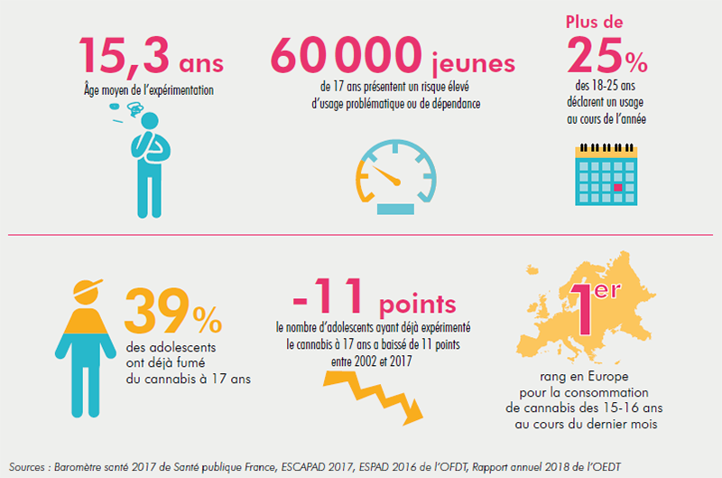/forum/uploads/images/1567/conso-cannabis-jeunes_v2_800px.png