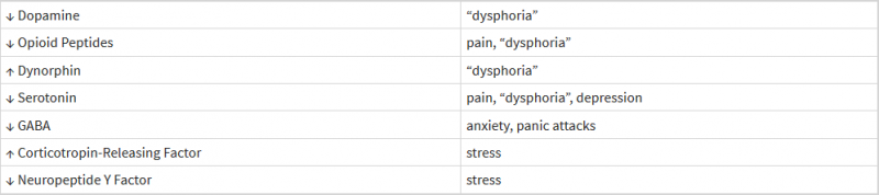 /forum/uploads/images/1567/neurotransmetteurs-consequences-cliniques.png