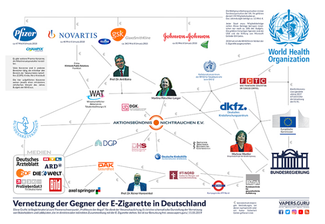 vape_big_pharma_spiegel