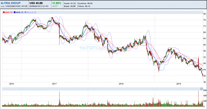 Cours_Altria_3ans Cours_Altria_3ans