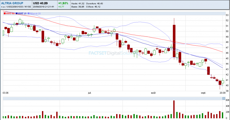 Cours_Altria_3mois Cours_Altria_3mois