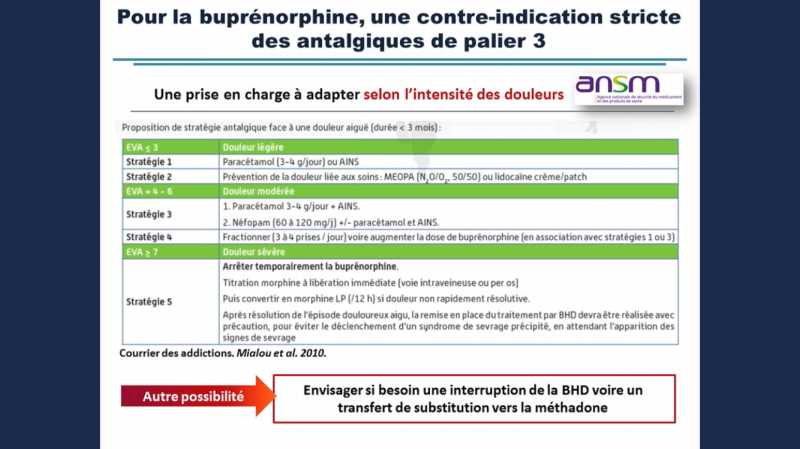 Stratégie thérapeutique du traitement de la douleur chez patient substitué par buprénorphine
