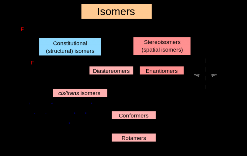 /forum/uploads/images/1573/isomere.png