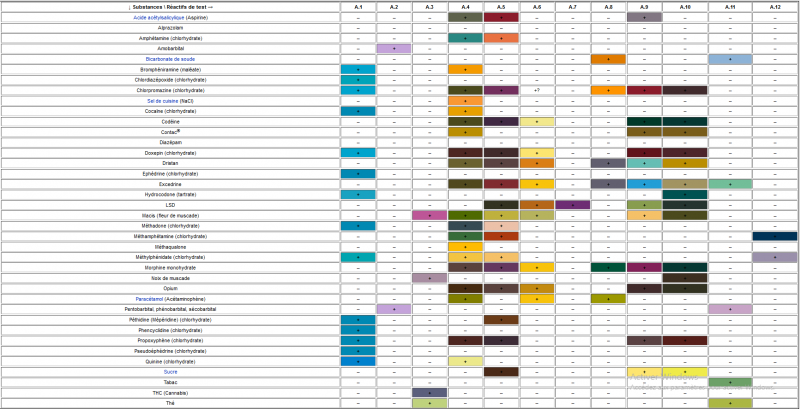 /forum/uploads/images/1580/test_colorimetric_table.png