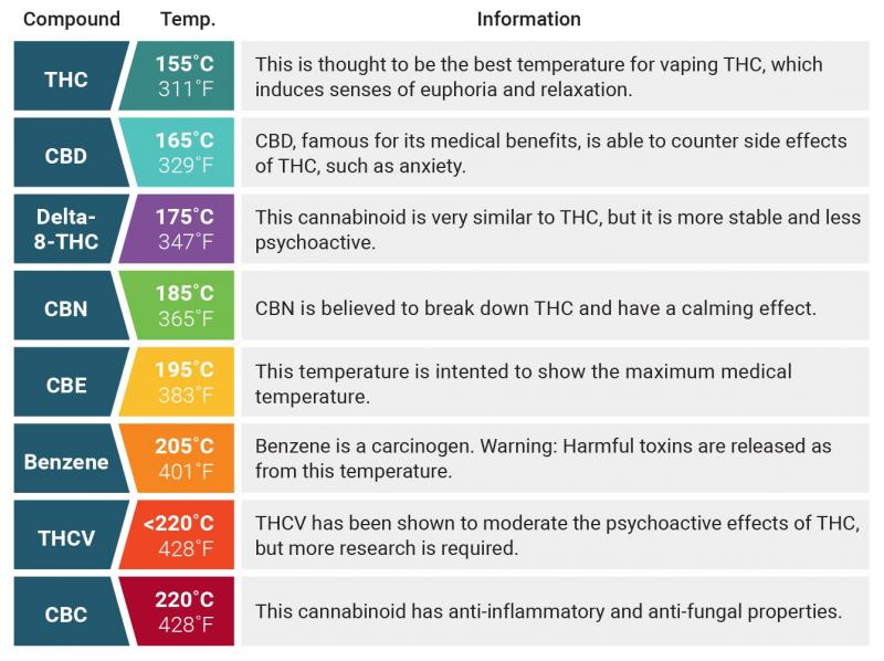 /forum/uploads/images/1580/vaporizer-temperatures-for-cannabis-1.jpg
