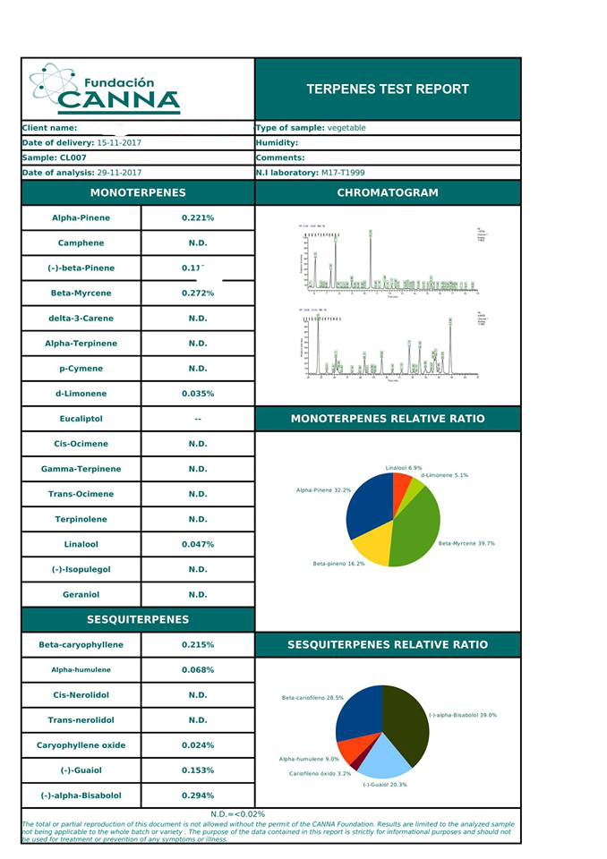 /forum/uploads/images/1582/analyses-terpenes-acdc-gomme.png