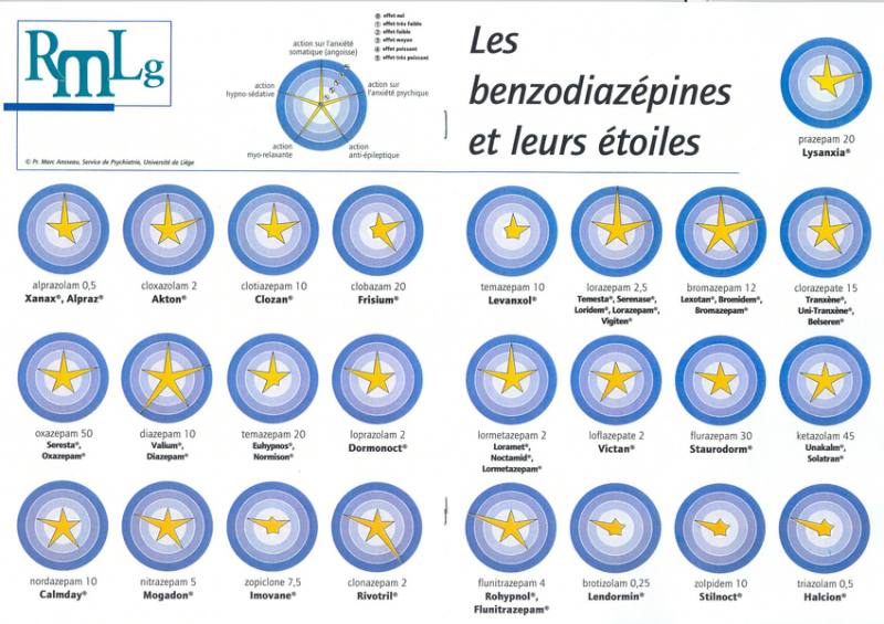 /forum/uploads/images/1582/modele-en-etoile-des-benzodiazepines.png