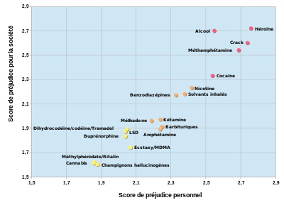 /forum/uploads/images/1588/2011_drug_harms_rankings_frsvg.png