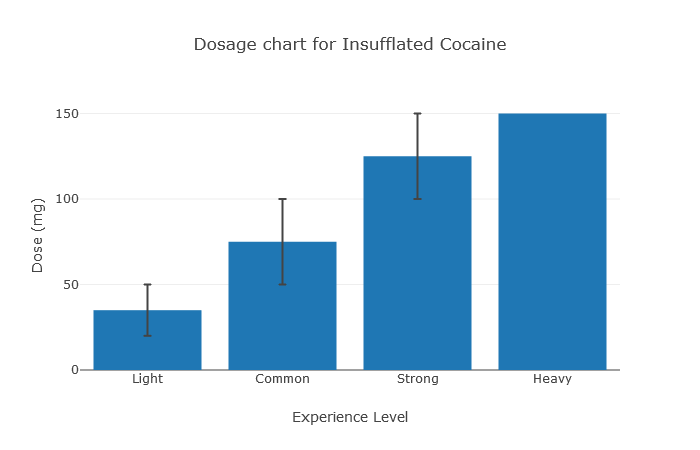 /forum/uploads/images/1589/dose_cc_tripsit_newplot.png