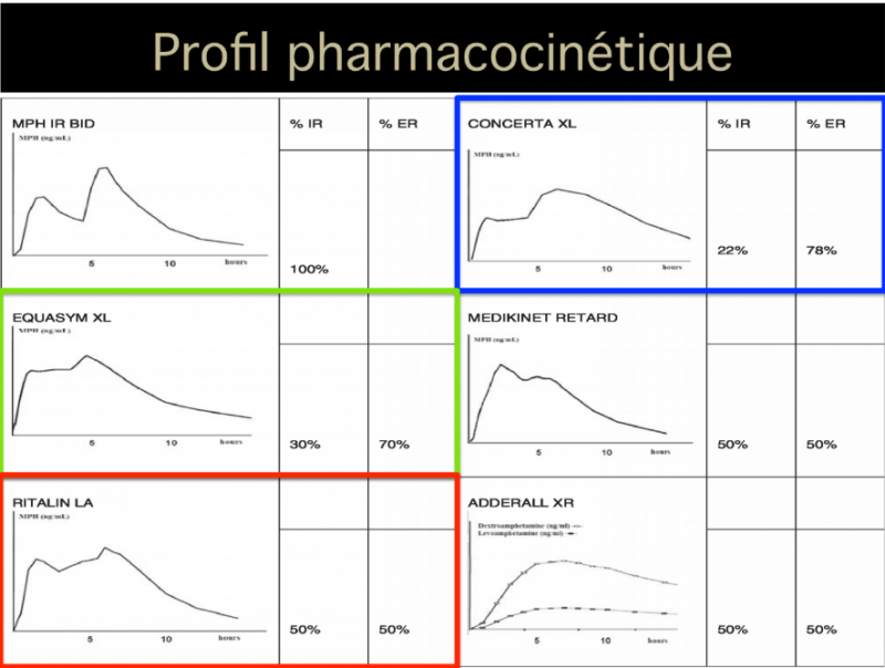 pharmaco-tdah.png