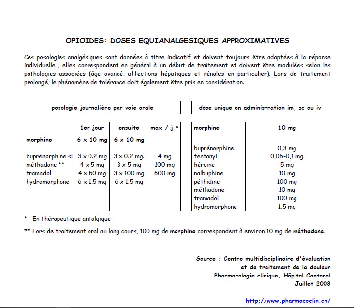 /forum/uploads/images/1594/annotation-doses-equianalgesiques-opioides---20.jpg