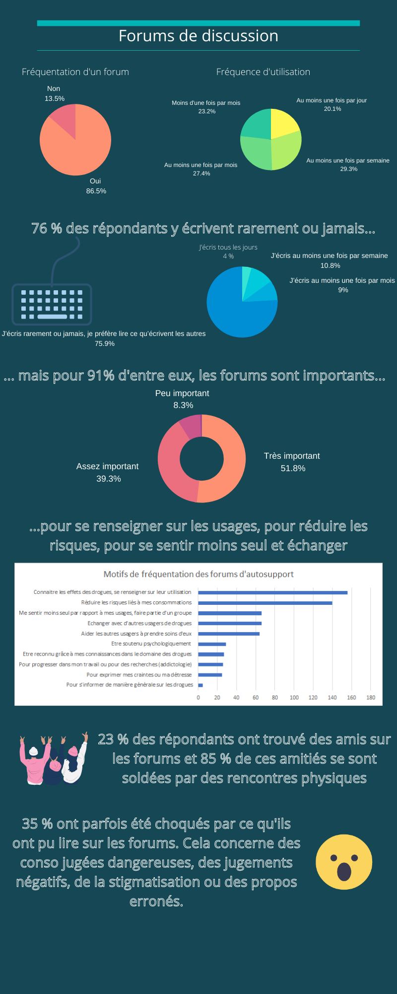 infographie forums