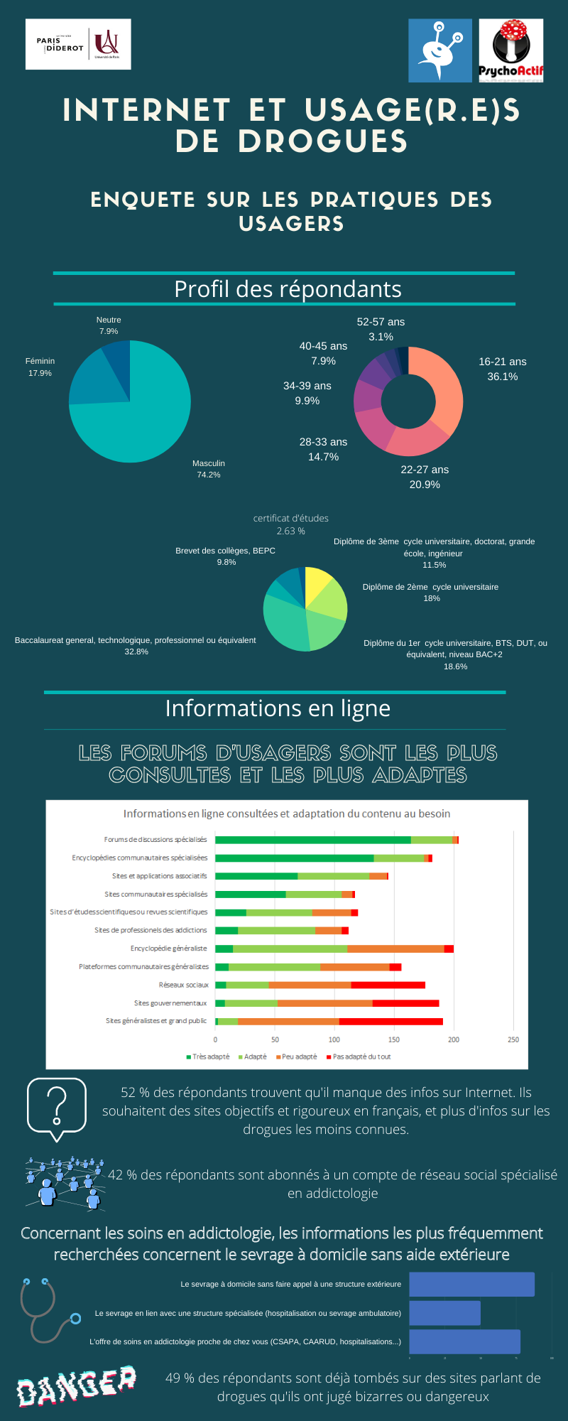 /forum/uploads/images/1594/infographie-internet-et-usageres-de-drogues-pag.png