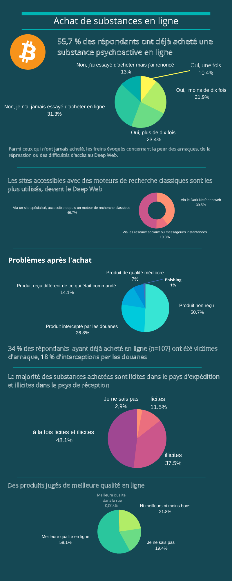 /forum/uploads/images/1596/infographie-internet-et-usageres-de-drogues-pag.png