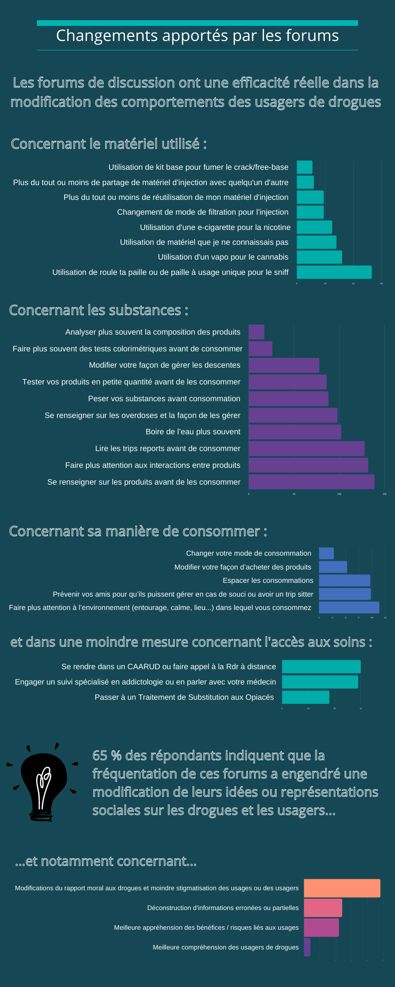/forum/uploads/images/1596/infographie-internet-et-usageres-de-drogues-pag2.png