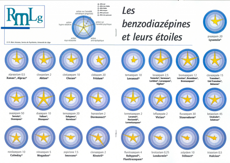 /forum/uploads/images/1598/800px-modele-en-etoile-des-benzodiazepines.png