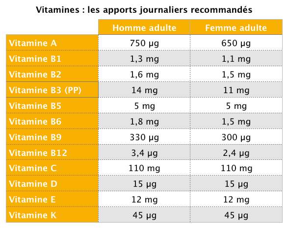 /forum/uploads/images/1605/4d09e67a19_128158_vitamines-ajr.jpg