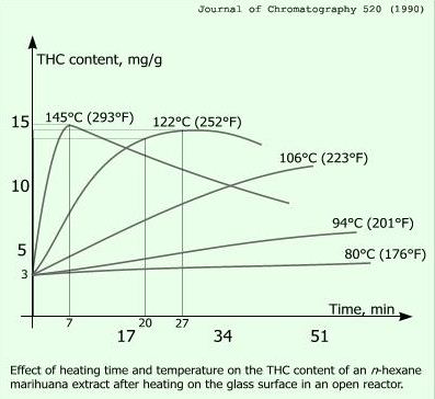 /forum/uploads/images/1607/decarboxylation-graph-b.jpg
