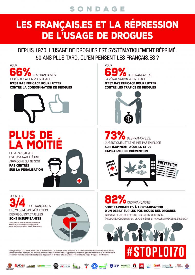 /forum/uploads/images/1611/crea3-infog-loi70-finale.jpg