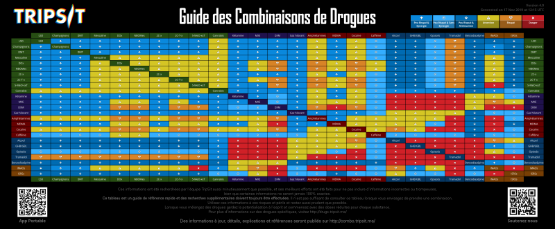 /forum/uploads/images/1611/drug-combinations-fr1.png