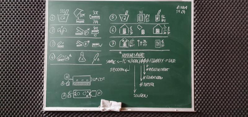 Une vue d ensemble des pictogrammes qui seront utilisés pour simplifier les procédures...
