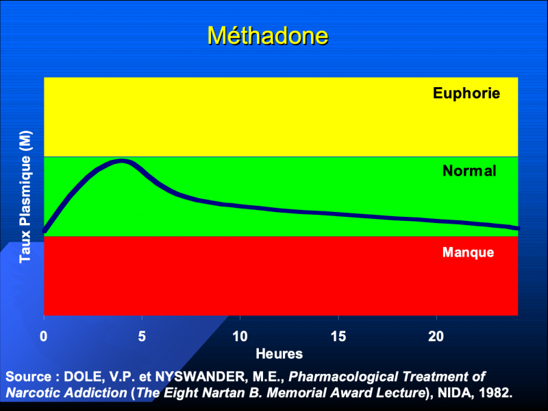 /forum/uploads/images/1612/courbe-methadone-tso.png