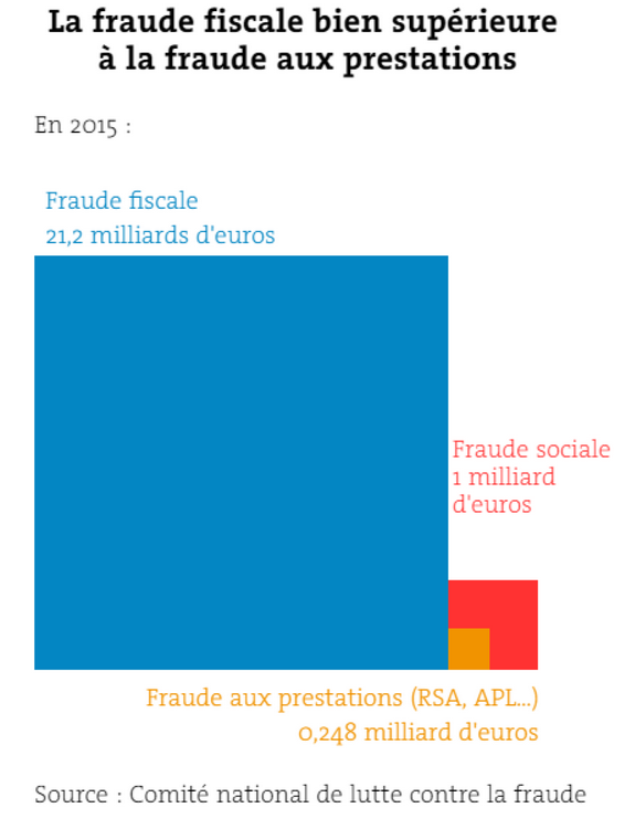 /forum/uploads/images/1619/fraudefiscalevsfraudesociale.png