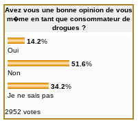 /forum/uploads/images/1629/resultats-sondage-pa.png