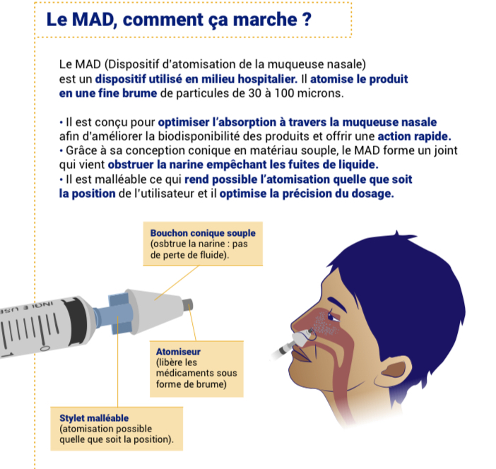 MAD, comment ça marche?