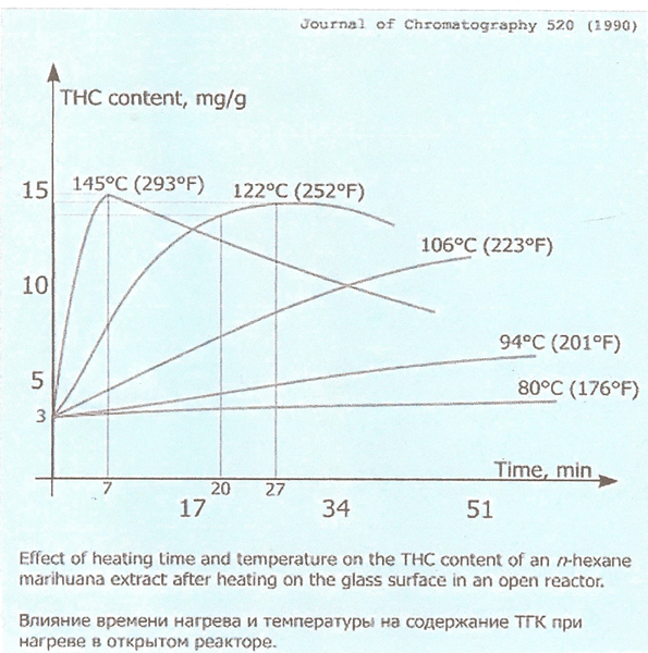 /forum/uploads/images/1639/decarboxylation-graph-1-11.jpg