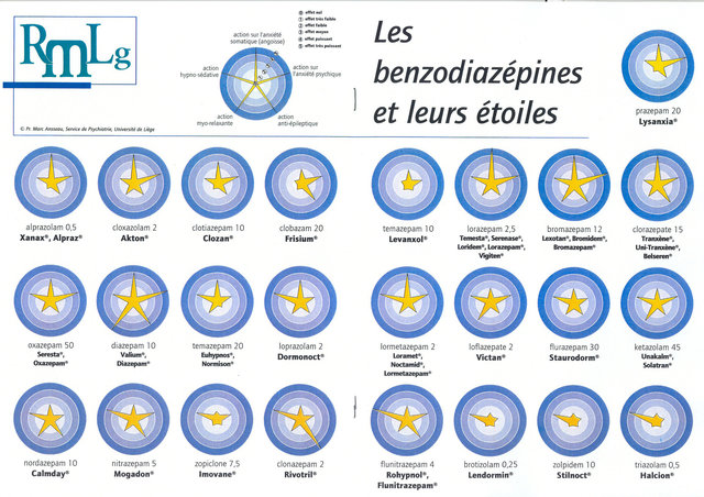 /forum/uploads/images/1639/modele-en-etoile-des-benzodiazepines_w640.jpg