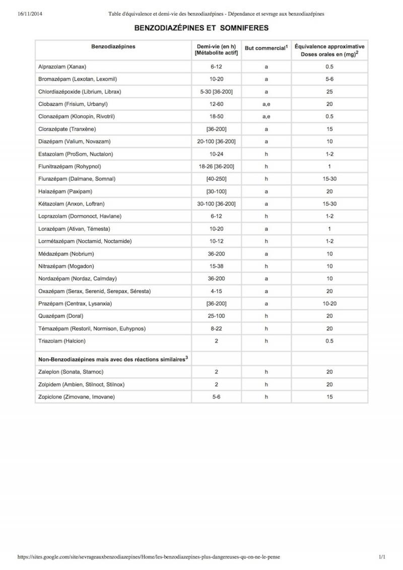 /forum/uploads/images/1648/table-dequivalence-et-demi-vie-des-benzodiazepi.jpg