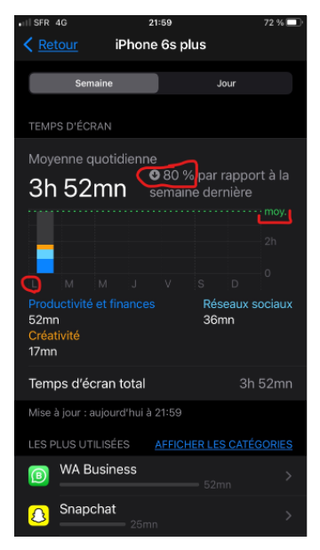 Rapport Tps d écran avec modafinil 2