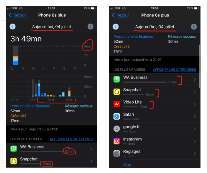 Rapport Tps d écran avec modafinil