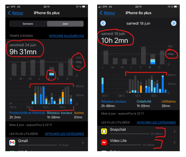Rapport Tps d écran sans modafinil