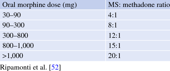 /forum/uploads/images/1671/1-oral-morphine-to-methadone-conversion.png